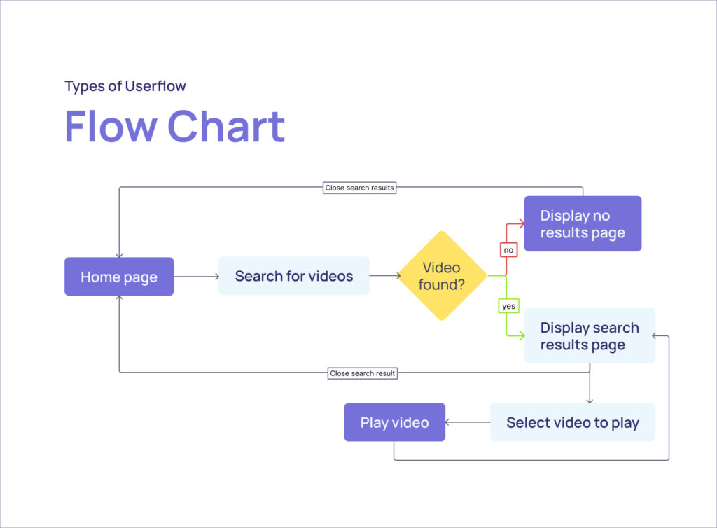 Blog img 3 What is Userflow in UX Design