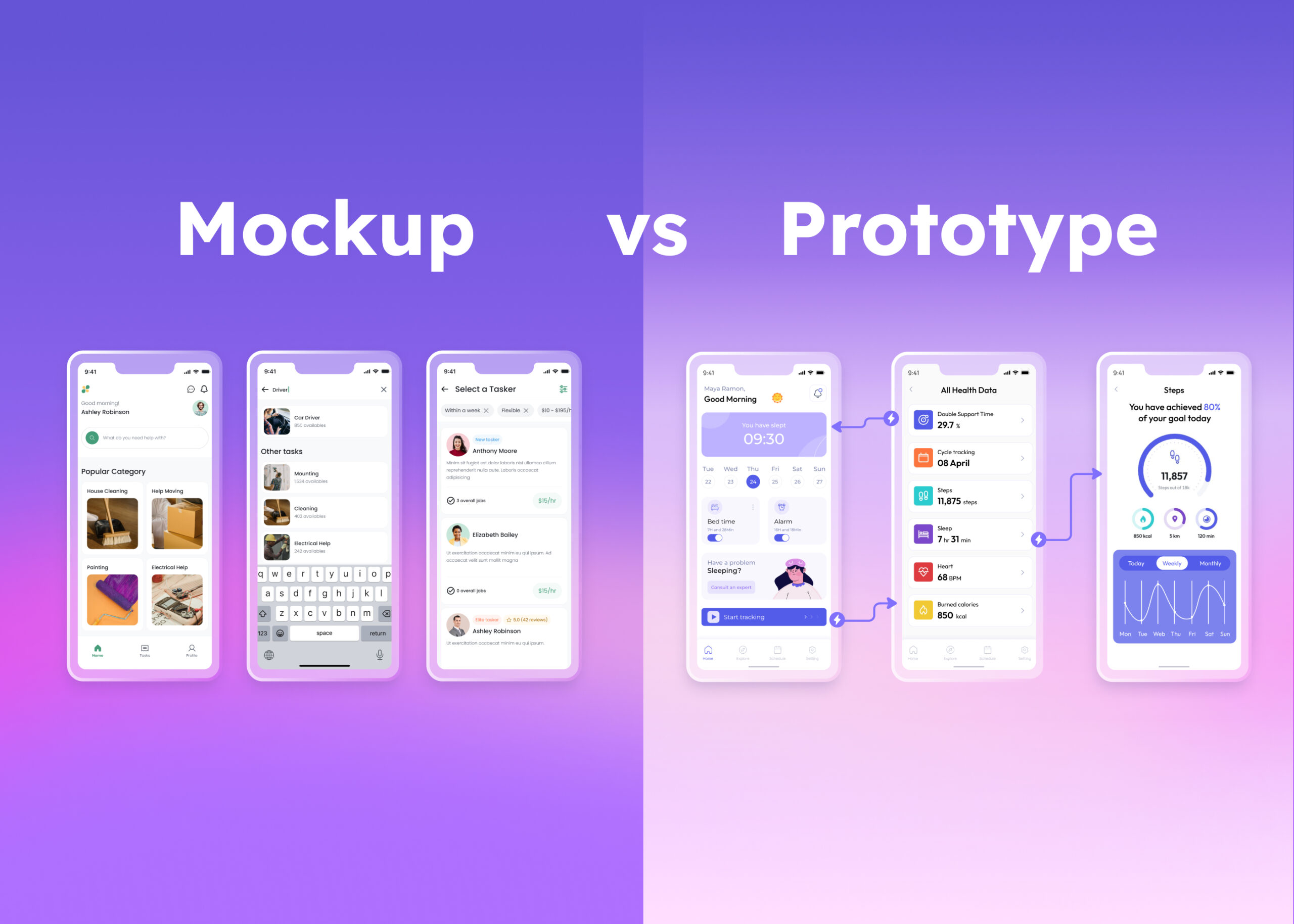 Mockup vs Prototype