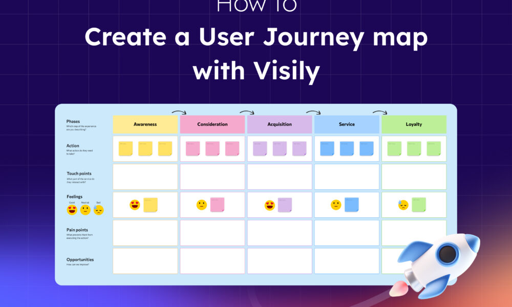 How to Create a User Journey Map with Visily