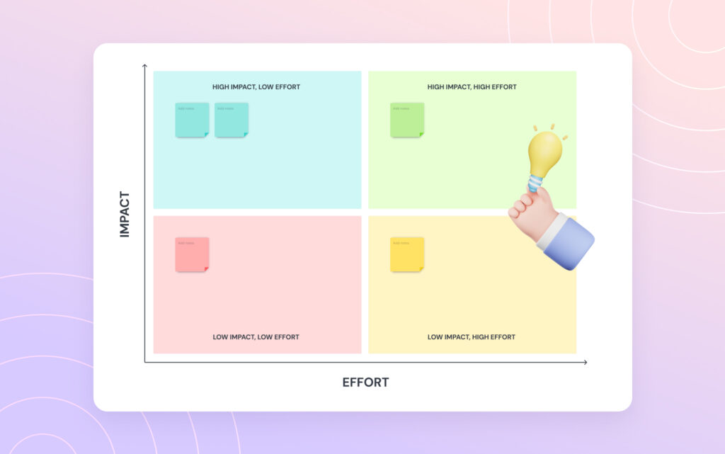 Impact-Effort Matrix Visily AI