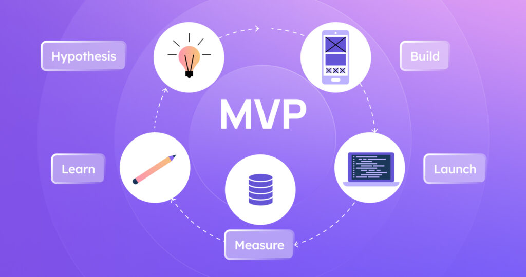 Minimum Viable Product (MVP)