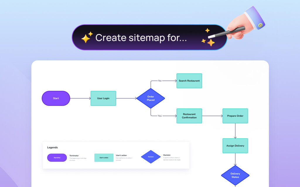 Site Map Visily AI