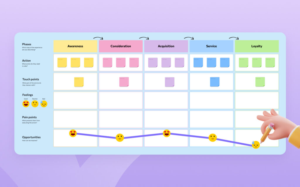 User Journey Maps Visily AI