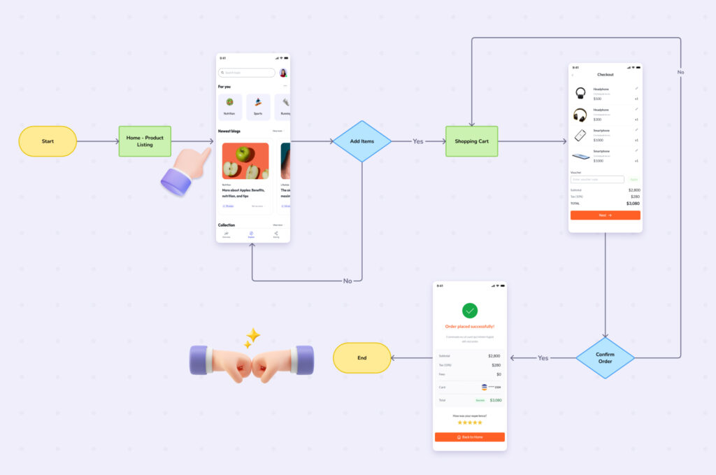 Wireflow Example Visily AI