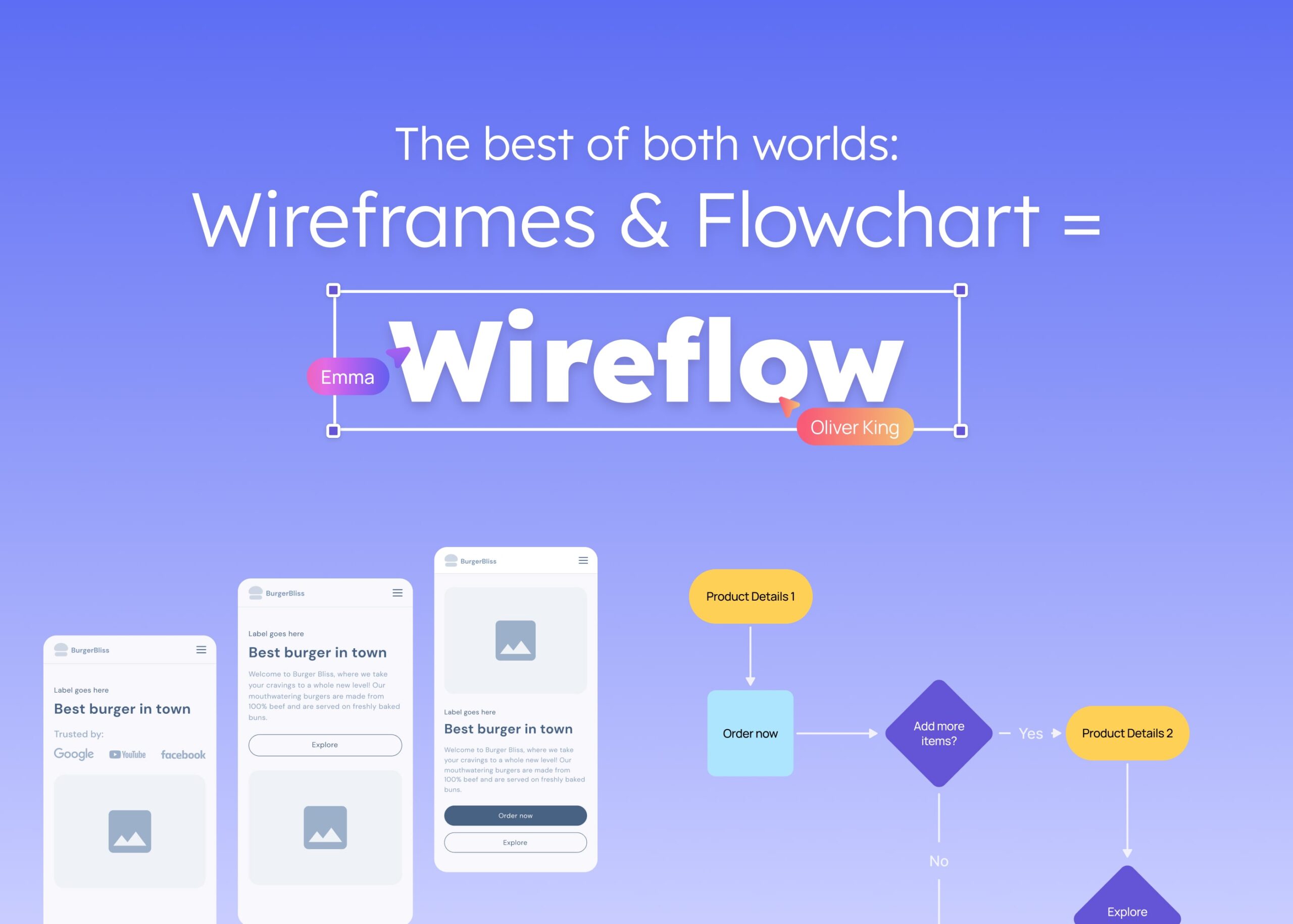 Wireflow - The best of both worlds_ Wireframes & Flowchart