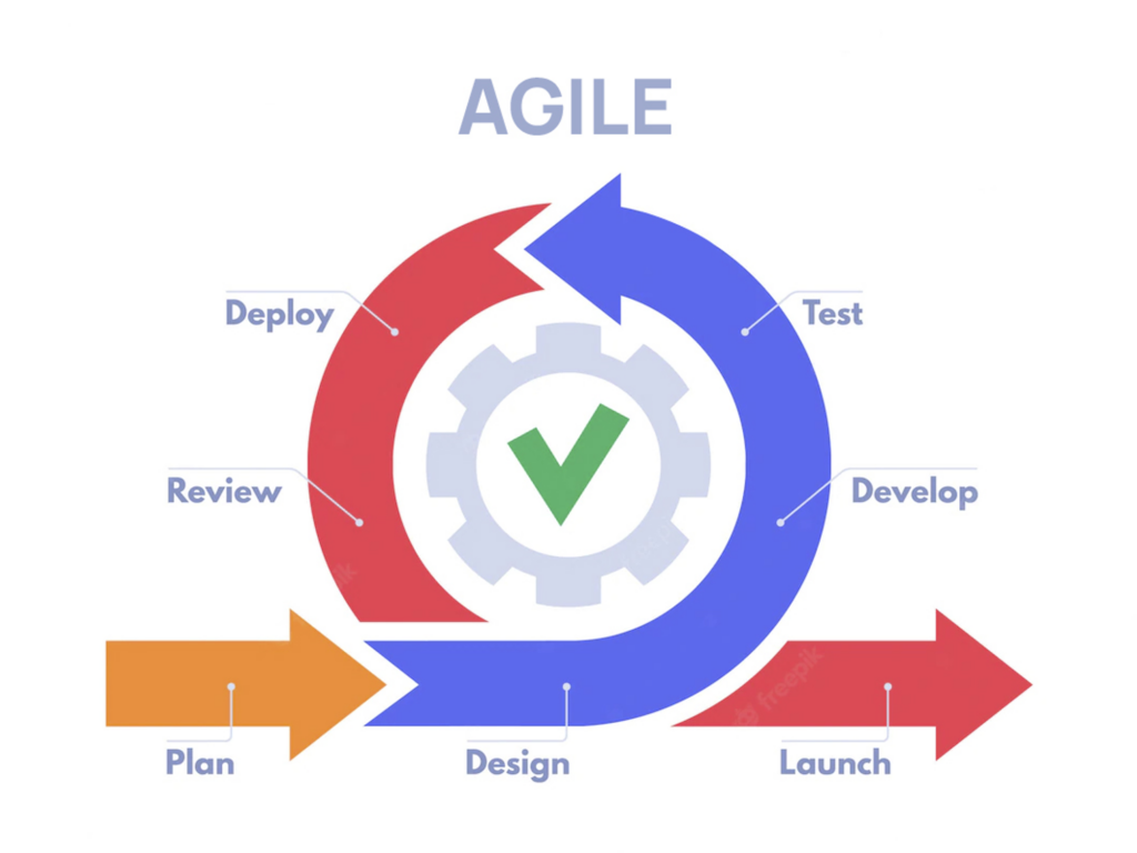 agile