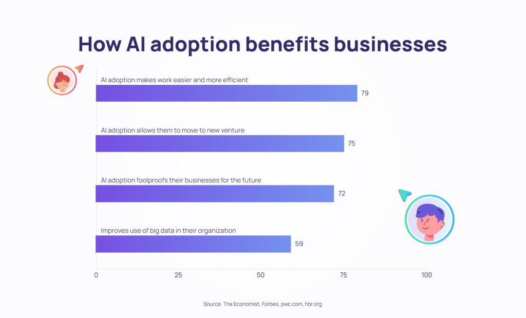 top 6 ai tools for product managers