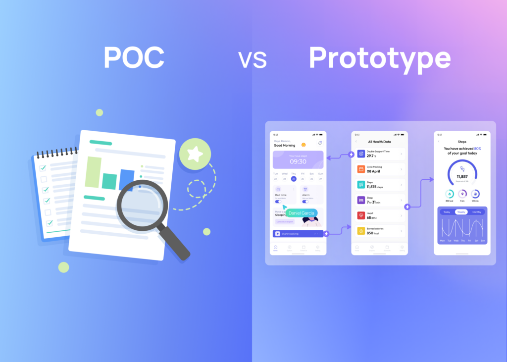 Proof of Concept (POC) vs. Prototype